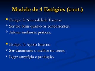 Modelo de 4 Estágios (cont.)
Modelo de 4 Estágios (cont.)
 Estágio 2: Neutralidade Externa
Estágio 2: Neutralidade Externa
 Ser tão bom quanto os concorrentes;
Ser tão bom quanto os concorrentes;
 Adotar melhores práticas.
Adotar melhores práticas.
 Estágio 3: Apoio Interno
Estágio 3: Apoio Interno
 Ser claramente o melhor no setor;
Ser claramente o melhor no setor;
 Ligar estratégia e produção.
Ligar estratégia e produção.
 