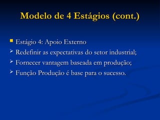 Modelo de 4 Estágios (cont.)
Modelo de 4 Estágios (cont.)
 Estágio 4: Apoio Externo
Estágio 4: Apoio Externo
 Redefinir as expectativas do setor industrial;
Redefinir as expectativas do setor industrial;
 Fornecer vantagem baseada em produção;
Fornecer vantagem baseada em produção;
 Função Produção é base para o sucesso.
Função Produção é base para o sucesso.
 
