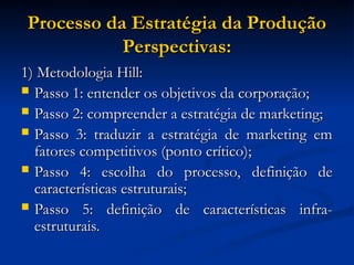 Processo da Estratégia da Produção
Processo da Estratégia da Produção
Perspectivas:
Perspectivas:
1) Metodologia Hill:
1) Metodologia Hill:
 Passo 1: entender os objetivos da corporação;
Passo 1: entender os objetivos da corporação;
 Passo 2: compreender a estratégia de marketing;
Passo 2: compreender a estratégia de marketing;
 Passo 3: traduzir a estratégia de marketing em
Passo 3: traduzir a estratégia de marketing em
fatores competitivos (ponto crítico);
fatores competitivos (ponto crítico);
 Passo 4: escolha do processo, definição de
Passo 4: escolha do processo, definição de
características estruturais;
características estruturais;
 Passo 5: definição de características infra-
Passo 5: definição de características infra-
estruturais.
estruturais.
 