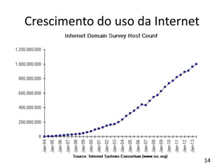 Crescimento do uso da Internet
14
 