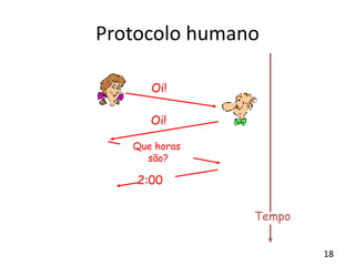 Protocolo humano
Oi!
Oi!
Que horas
são?
2:00
Tempo
18
 
