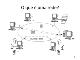 O que é uma rede?
3
 
