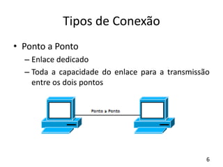 Tipos de Conexão
• Ponto a Ponto
– Enlace dedicado
– Toda a capacidade do enlace para a transmissão
entre os dois pontos
6
 