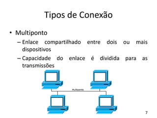 Tipos de Conexão
• Multiponto
– Enlace compartilhado entre dois ou mais
dispositivos
– Capacidade do enlace é dividida par...