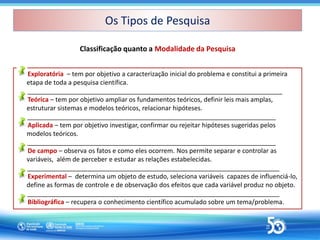 Exploratória – tem por objetivo a caracterização inicial do problema e constitui a primeira
etapa de toda a pesquisa científica.
________________________________________________________________________
Teórica – tem por objetivo ampliar os fundamentos teóricos, definir leis mais amplas,
estruturar sistemas e modelos teóricos, relacionar hipóteses.
_________________________________________________________________________
Aplicada – tem por objetivo investigar, confirmar ou rejeitar hipóteses sugeridas pelos
modelos teóricos.
_________________________________________________________________________
De campo – observa os fatos e como eles ocorrem. Nos permite separar e controlar as
variáveis, além de perceber e estudar as relações estabelecidas.
__________________________________________________________________________
Experimental – determina um objeto de estudo, seleciona variáveis capazes de influenciá-lo,
define as formas de controle e de observação dos efeitos que cada variável produz no objeto.
__________________________________________________________________________
Bibliográfica – recupera o conhecimento científico acumulado sobre um tema/problema.
Classificação quanto a Modalidade da Pesquisa
Os Tipos de Pesquisa
Os Tipos de Pesquisa
 
