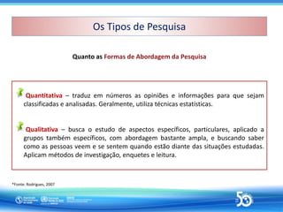Quantitativa – traduz em números as opiniões e informações para que sejam
classificadas e analisadas. Geralmente, utiliza técnicas estatísticas.
Qualitativa – busca o estudo de aspectos específicos, particulares, aplicado a
grupos também específicos, com abordagem bastante ampla, e buscando saber
como as pessoas veem e se sentem quando estão diante das situações estudadas.
Aplicam métodos de investigação, enquetes e leitura.
Quanto as Formas de Abordagem da Pesquisa
*Fonte: Rodrigues, 2007
Os Tipos de Pesquisa
Os Tipos de Pesquisa
 