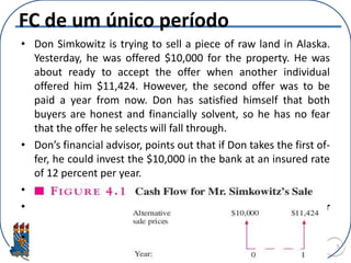 FC de um único período
• Don Simkowitz is trying to sell a piece of raw land in Alaska.
Yesterday, he was offered $10,000 for the property. He was
about ready to accept the offer when another individual
offered him $11,424. However, the second offer was to be
paid a year from now. Don has satisfied himself that both
buyers are honest and financially solvent, so he has no fear
that the offer he selects will fall through.
• Don’s financial advisor, points out that if Don takes the first of-
fer, he could invest the $10,000 in the bank at an insured rate
of 12 percent per year.
• Which offer should Don choose?
• If Don could apply your money at 15% per year. Which offer
should he pick up?
• Which interest rate could equalize both offers?
5
 