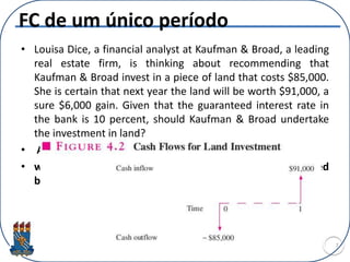 FC de um único período
• Louisa Dice, a financial analyst at Kaufman & Broad, a leading
real estate firm, is thinking about recommending that
Kaufman & Broad invest in a piece of land that costs $85,000.
She is certain that next year the land will be worth $91,000, a
sure $6,000 gain. Given that the guaranteed interest rate in
the bank is 10 percent, should Kaufman & Broad undertake
the investment in land?
• Analyze by future and and present-value calculation.
• what is the net present value of this investment (proposed
by Dice)?
7
 