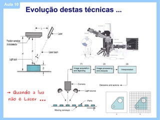 Aula 10
          Evolução destas técnicas ...




 → Quando a luz
 não é Laser ...
 