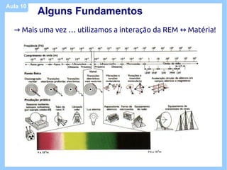Aula 10
          Alguns Fundamentos
  → Mais uma vez … utilizamos a interação da REM ↔ Matéria!
 
