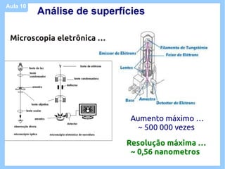 Aula 10
          Análise de superfícies

 Microscopia eletrônica …




                             Aumento máximo …
                               ~ 500 000 vezes
                            Resolução máxima …
                             ~ 0,56 nanometros
 