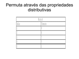 Permuta através das propriedades distributivas 