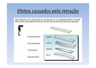 Efeitos causados pela retração
 