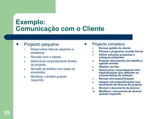 Exemplo: Comunicação com o Cliente Projecto pequeno Desenvolver lista de aspectos a esclarecer Reunião com o cliente Determinar conjuntamente âmbito do projecto Revisão do âmbito com todos os envolvidos Modificar o âmbito quando requerido Projecto complexo Revisar pedido do cliente Planear e programar reunião formal Definir soluções propostas e enfoques existentes Preparar documentos de trabalho e agenda reunião Realizar reunião Desenvolver conjuntamente mini-especificações que reflectem as características do software Revisar mini-especificações Integrar mini-especificações num documento de alcance do projecto Revisar o documento de alcance Modificar o documento de alcance quando requerido 