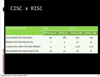 Aula 10-oac-arquitetura-risc | PDF
