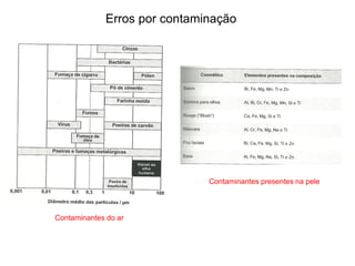 Erros por contaminação
Contaminantes do ar
Contaminantes presentes na pele
 