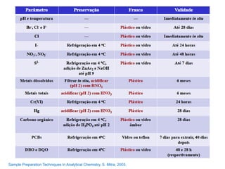 Sample Preparation Techniques In Analytical Chemistry, S. Mitra, 2003.
 