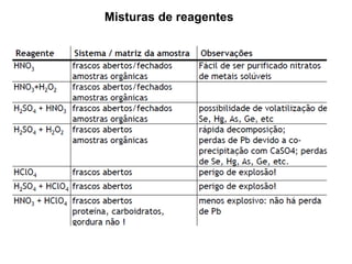 Misturas de reagentes
 