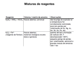 Misturas de reagentes
 