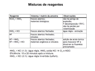 Misturas de reagentes
 