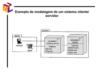 Exemplo de modelagem de um sistema cliente/servidor 