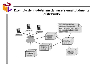 Exemplo de modelagem de um sistema totalmente distribuído 