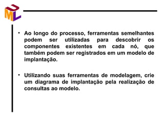 Ao longo do processo, ferramentas semelhantes podem ser utilizadas para descobrir os componentes existentes em cada nó, que também podem ser registrados em um modelo de implantação. Utilizando suas ferramentas de modelagem, crie um diagrama de implantação pela realização de consultas ao modelo. 