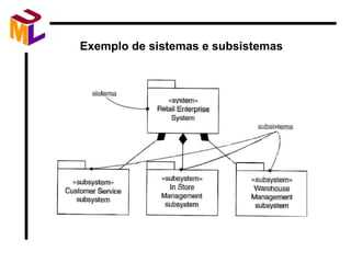 Exemplo de sistemas e subsistemas 