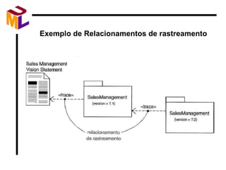 Exemplo de Relacionamentos de rastreamento 