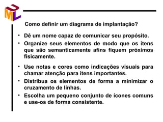 Como definir um diagrama de implantação? Dê um nome capaz de comunicar seu propósito. Organize seus elementos de modo que os itens que são semanticamente afins fiquem próximos fisicamente. Use notas e cores como indicações visuais para chamar atenção para itens importantes. Distribua os elementos de forma a minimizar o cruzamento de linhas. Escolha um pequeno conjunto de ícones comuns e use-os de forma consistente. 