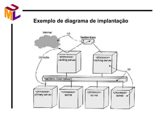 Exemplo de diagrama de implantação 