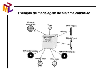 Exemplo de modelagem de sistema embutido 