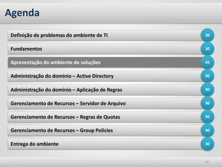 Gerenciamento de Recursos – Servidor de Arquivo 
Gerenciamento de Recursos – Regras de Quotas 
Agenda 
14 
Definição de problemas do ambiente de TI 
Fundamentos 
Apresentação do ambiente de soluções 
Administração do domínio – Active Directory 
Administração do domínio – Aplicação de Regras 
Gerenciamento de Recursos – Group Policies 
Entrega do ambiente 
30 
30 
45 
90 
90 
90 
90 
90 
30  
