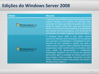 Edições do Windows Server 2008 
24 
Edição 
Resumo 
O Windows Server 2008 for Itanium-based Systems (para sistemas baseados em Itanium) foi otimizado para aplicativos de bancos de dados de grande porte e de gestão de negócios (LOB), bem como para aplicativos clientes, fornecendo alta disponibilidade e escalabilidade para suportar até 64 processadores, a fim de atender às necessidades de soluções exigentes e de missão crítica. 
O Windows Server 2008 é mais sólido sistema operacional Windows Server já lançado. Ele foi projetado para aumentar a confiabilidade e a flexibilidade da infra- estrutura de seus servidores à medida que ajuda a reduzir custos e a ganhar tempo. Poderosas ferramentas proporcionam maior controle sobre os servidores, bem como tarefas de gerenciamento e configuração simplificadas. Somado a isso, os recursos de segurança aprimorados agem na proteção do sistema operacional para proteger a rede e os dados, fornecendo uma base sólida e altamente confiável. Este produto não contém o Windows Server Hyper-V.  