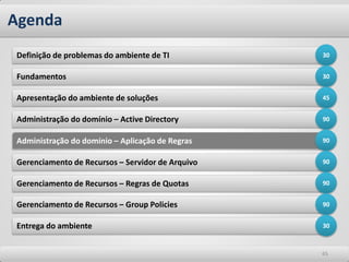 Gerenciamento de Recursos – Servidor de Arquivo 
Gerenciamento de Recursos – Regras de Quotas 
Agenda 
65 
Definição de problemas do ambiente de TI 
Fundamentos 
Apresentação do ambiente de soluções 
Administração do domínio – Active Directory 
Administração do domínio – Aplicação de Regras 
Gerenciamento de Recursos – Group Policies 
Entrega do ambiente 
30 
30 
45 
90 
90 
90 
90 
90 
30  