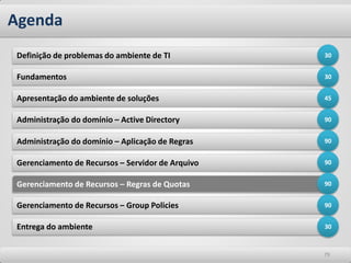 Gerenciamento de Recursos – Servidor de Arquivo 
Gerenciamento de Recursos – Regras de Quotas 
Agenda 
79 
Definição de problemas do ambiente de TI 
Fundamentos 
Apresentação do ambiente de soluções 
Administração do domínio – Active Directory 
Administração do domínio – Aplicação de Regras 
Gerenciamento de Recursos – Group Policies 
Entrega do ambiente 
30 
30 
45 
90 
90 
90 
90 
90 
30  