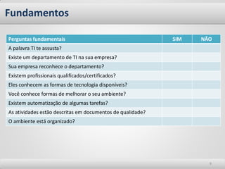Fundamentos 
9 
Perguntas fundamentais 
SIM 
NÃO 
A palavra TI te assusta? 
Existe um departamento de TI na sua empresa? 
Sua empresa reconhece o departamento? 
Existem profissionais qualificados/certificados? 
Eles conhecem as formas de tecnologia disponíveis? 
Você conhece formas de melhorar o seu ambiente? 
Existem automatização de algumas tarefas? 
As atividades estão descritas em documentos de qualidade? 
O ambiente está organizado?  