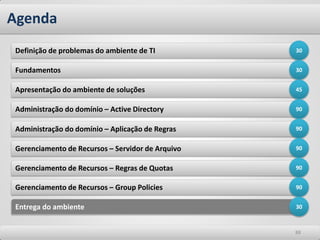 Gerenciamento de Recursos – Servidor de Arquivo 
Gerenciamento de Recursos – Regras de Quotas 
Agenda 
88 
Definição de problemas do ambiente de TI 
Fundamentos 
Apresentação do ambiente de soluções 
Administração do domínio – Active Directory 
Administração do domínio – Aplicação de Regras 
Gerenciamento de Recursos – Group Policies 
Entrega do ambiente 
30 
30 
45 
90 
90 
90 
90 
90 
30  