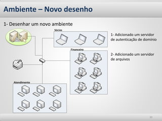 Ambiente – Novo desenho
1- Desenhar um novo ambiente
                               1- Adicionado um servidor
                               de autenticação de domínio


                               2- Adicionado um servidor
                               de arquivos




                                                     20
 