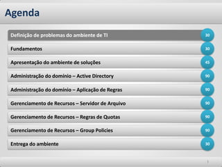 Agenda
Definição de problemas do ambiente de TI          30


Fundamentos                                       30


Apresentação do ambiente de soluções              45


Administração do domínio – Active Directory       90


Administração do domínio – Aplicação de Regras    90


Gerenciamento de Recursos – Servidor de Arquivo   90


Gerenciamento de Recursos – Regras de Quotas      90


Gerenciamento de Recursos – Group Policies        90


Entrega do ambiente                               30



                                                  3
 