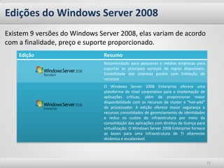 Edições do Windows Server 2008
Existem 9 versões do Windows Server 2008, elas variam de acordo
com a finalidade, preço e suporte proporcionado.
    Edição                     Resumo
                               Recomendado para pequenas e médias empresas para
                               suportar os principais serviços de regras disponíveis.
                               Estabilidade dos sistemas porém com limitação de
                               recursos.
                               O Windows Server 2008 Enterprise oferece uma
                               plataforma de nível corporativo para a implantação de
                               aplicações críticas, além de proporcionar maior
                               disponibilidade com os recursos de cluster e “hot-add”
                               de processador. A edição oferece maior segurança e
                               recursos consolidados de gerenciamento de identidades
                               e reduz os custos de infraestrutura por meio da
                               consolidação das aplicações com direitos de licença para
                               virtualização. O Windows Server 2008 Enterprise fornece
                               as bases para uma infraestrutura de TI altamente
                               dinâmica e escalonável.




                                                                                          22
 