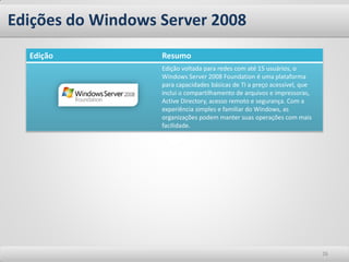Edições do Windows Server 2008
  Edição           Resumo
                   Edição voltada para redes com até 15 usuários, o
                   Windows Server 2008 Foundation é uma plataforma
                   para capacidades básicas de TI a preço acessível, que
                   inclui o compartilhamento de arquivos e impressoras,
                   Active Directory, acesso remoto e segurança. Com a
                   experiência simples e familiar do Windows, as
                   organizações podem manter suas operações com mais
                   facilidade.




                                                                           26
 