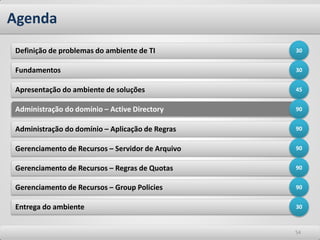 Agenda
Definição de problemas do ambiente de TI          30


Fundamentos                                       30


Apresentação do ambiente de soluções              45


Administração do domínio – Active Directory       90


Administração do domínio – Aplicação de Regras    90


Gerenciamento de Recursos – Servidor de Arquivo   90


Gerenciamento de Recursos – Regras de Quotas      90


Gerenciamento de Recursos – Group Policies        90


Entrega do ambiente                               30



                                                  54
 