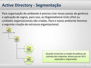 Active Directory - Segmentação
Para organização do ambiente é preciso criar novas pastas de gerência
e aplicação de regras, para isso, as Organizational Units (OU) ou
unidades organizacionais são criadas. Para o nosso ambiente faremos
a seguinte criação de estrutura organizacional:




                                   Quando iniciarmos a criação de políticas de
                                   controle das máquinas, temos que ter OU’s
                                            separadas e organizadas.

                                                                           55
 