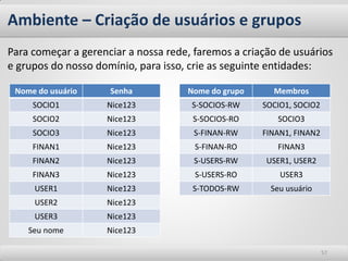 Ambiente – Criação de usuários e grupos
Para começar a gerenciar a nossa rede, faremos a criação de usuários
e grupos do nosso domínio, para isso, crie as seguinte entidades:

 Nome do usuário     Senha           Nome do grupo     Membros
     SOCIO1         Nice123           S-SOCIOS-RW    SOCIO1, SOCIO2
     SOCIO2         Nice123           S-SOCIOS-RO       SOCIO3
     SOCIO3         Nice123           S-FINAN-RW     FINAN1, FINAN2
     FINAN1         Nice123            S-FINAN-RO       FINAN3
     FINAN2         Nice123           S-USERS-RW      USER1, USER2
     FINAN3         Nice123            S-USERS-RO        USER3
     USER1          Nice123           S-TODOS-RW       Seu usuário
     USER2          Nice123
     USER3          Nice123
    Seu nome        Nice123

                                                                      57
 