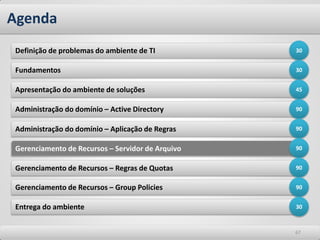 Agenda
Definição de problemas do ambiente de TI          30


Fundamentos                                       30


Apresentação do ambiente de soluções              45


Administração do domínio – Active Directory       90


Administração do domínio – Aplicação de Regras    90


Gerenciamento de Recursos – Servidor de Arquivo   90


Gerenciamento de Recursos – Regras de Quotas      90


Gerenciamento de Recursos – Group Policies        90


Entrega do ambiente                               30



                                                  67
 