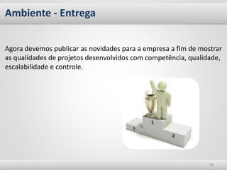 Ambiente - Entrega


Agora devemos publicar as novidades para a empresa a fim de mostrar
as qualidades de projetos desenvolvidos com competência, qualidade,
escalabilidade e controle.




                                                               90
 