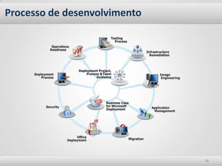 Arquivos de WebPages (*.asp, *.aspx, *.html, *.cgi)1919