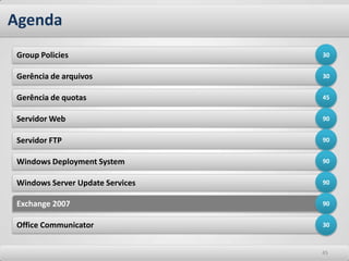 Agenda30Group Policies30Gerência de arquivos45Gerência de quotas90Servidor Web90Servidor FTP90Windows Deployment System90Windows Server Update Services90Exchange 200730Office Communicator2222