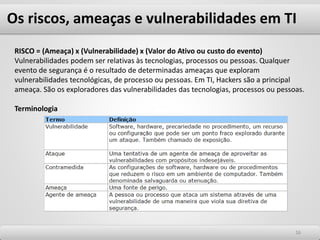 Os riscos, ameaças e vulnerabilidades em TI
1616
RISCO = (Ameaça) x (Vulnerabilidade) x (Valor do Ativo ou custo do evento)
Vulnerabilidades podem ser relativas às tecnologias, processos ou pessoas. Qualquer
evento de segurança é o resultado de determinadas ameaças que exploram
vulnerabilidades tecnológicas, de processo ou pessoas. Em TI, Hackers são a principal
ameaça. São os exploradores das vulnerabilidades das tecnologias, processos ou pessoas.
Terminologia
 